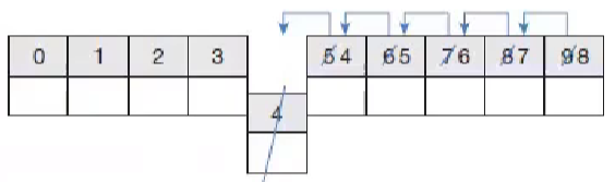 ArrayList
