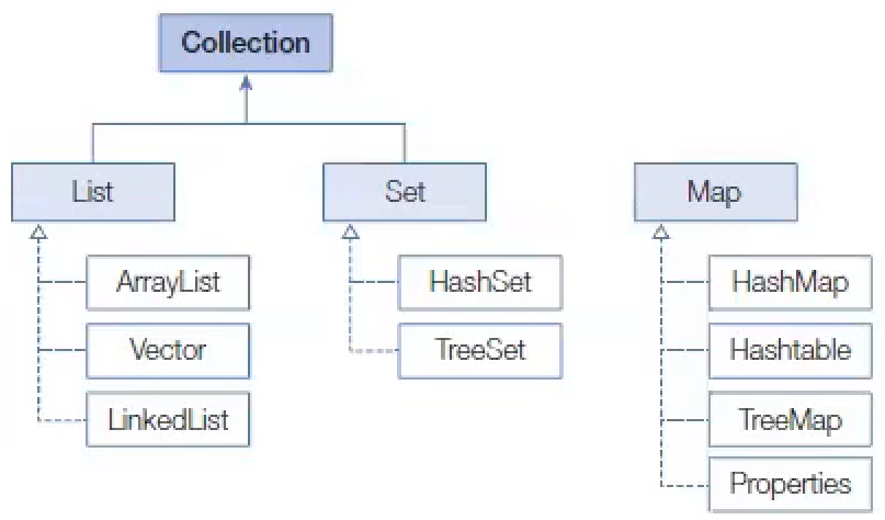 collection