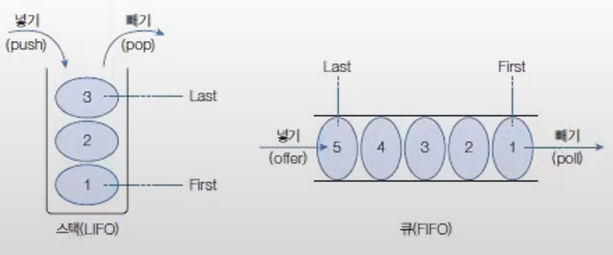 node