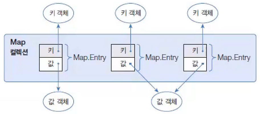 Map Collection
