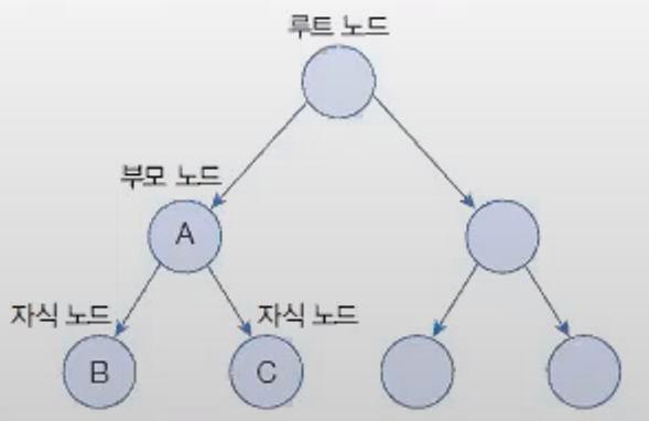 RootNode