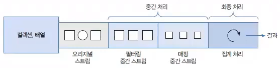 Stream_Pipelines1