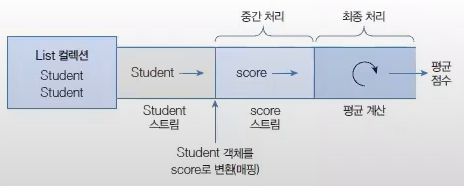 Stream_Pipelines2