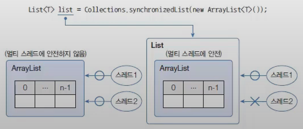 synchronized_collection_1