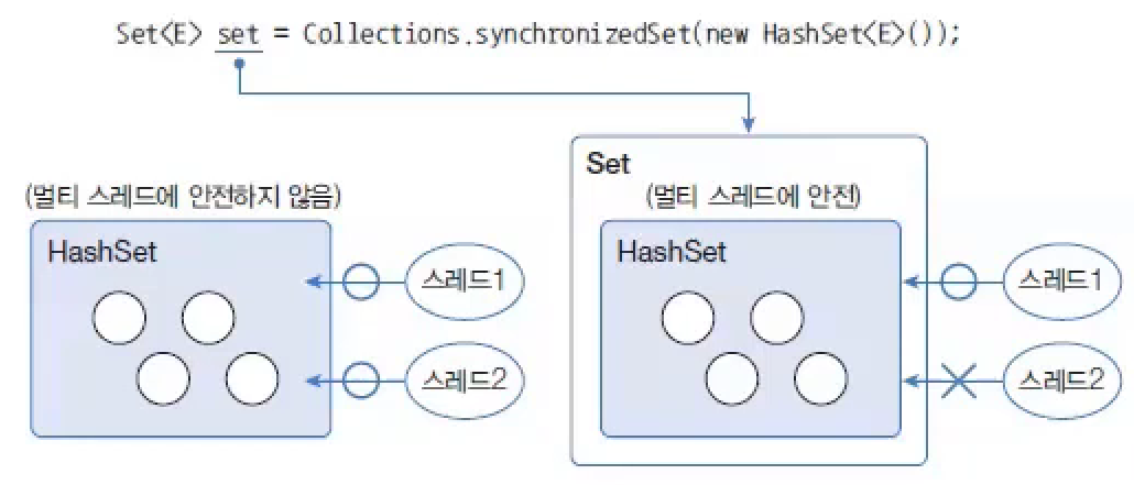 synchronized_collection_2