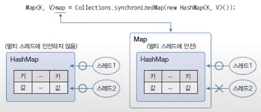 synchronized_collection_3