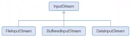 Input Node