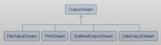 Output Node