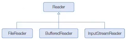 Reader