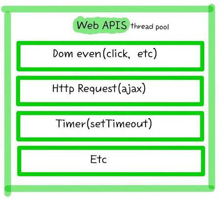 js-webapis