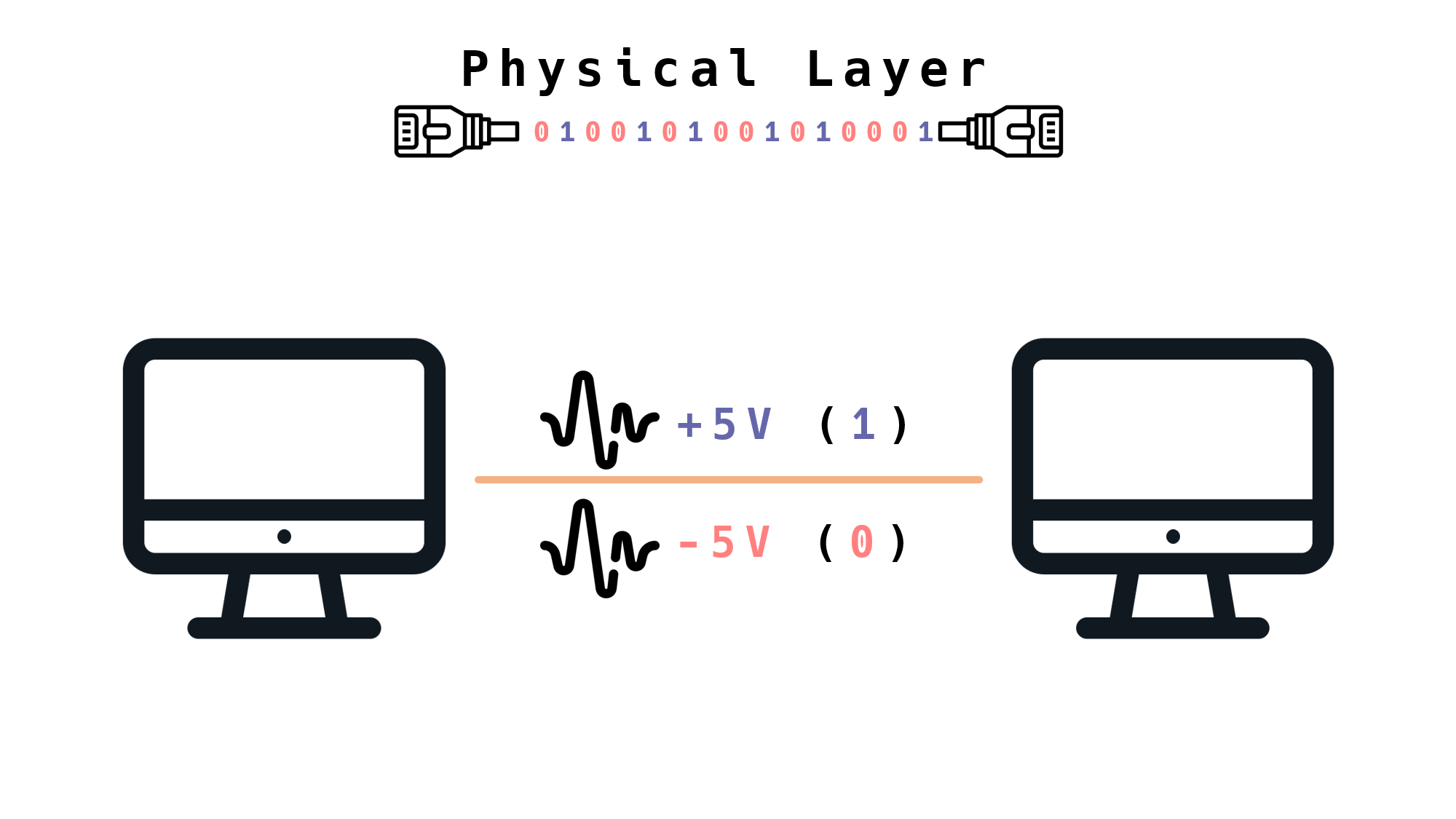 Two Computer Communications