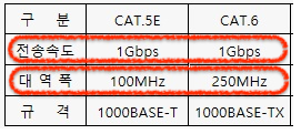 CAT.5E vs CAT.6 Cable