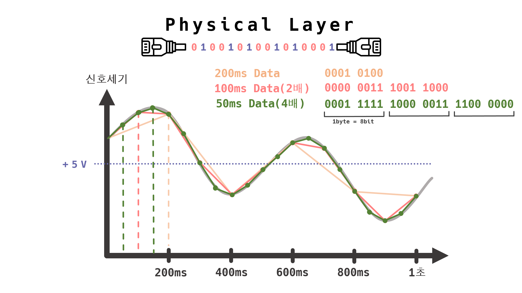 Data Collection Graph