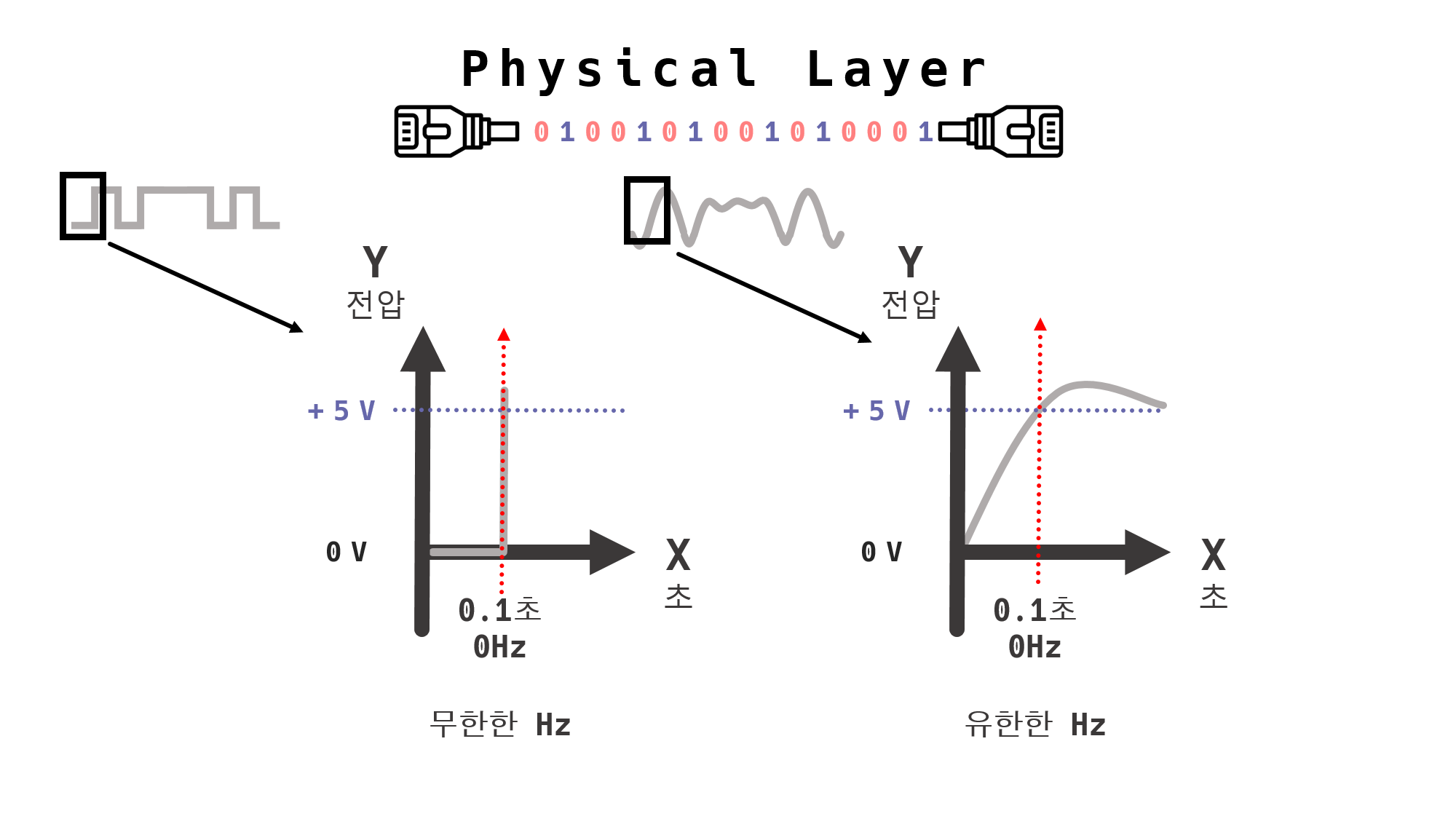 Vertical Horizontal_Wave