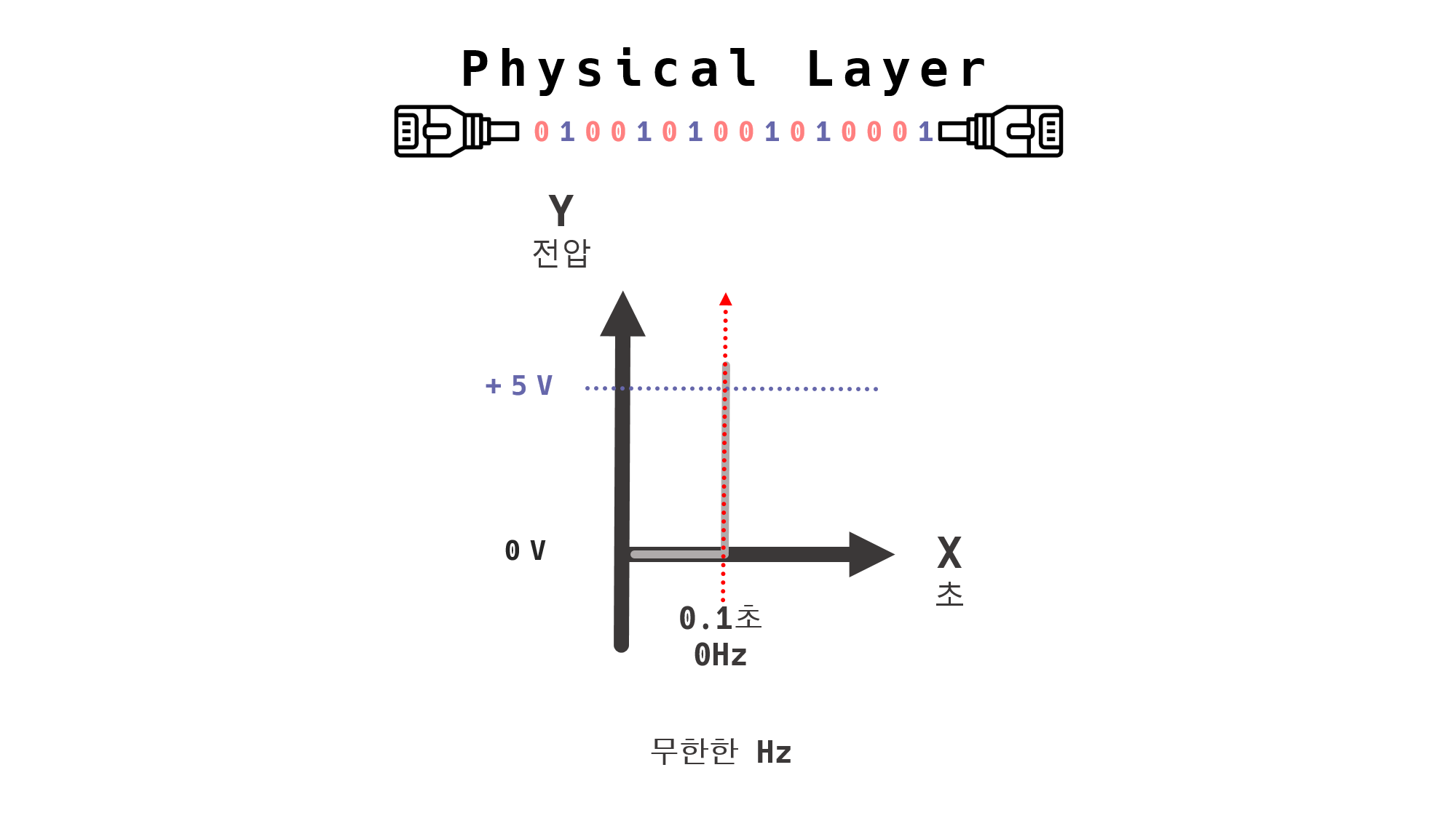 Vertical Horizontal_Wave