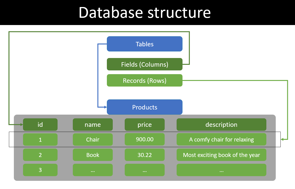 DB Structure