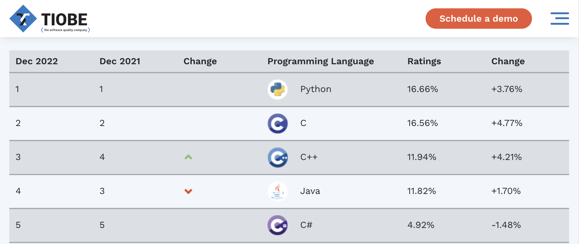 pl-ranking