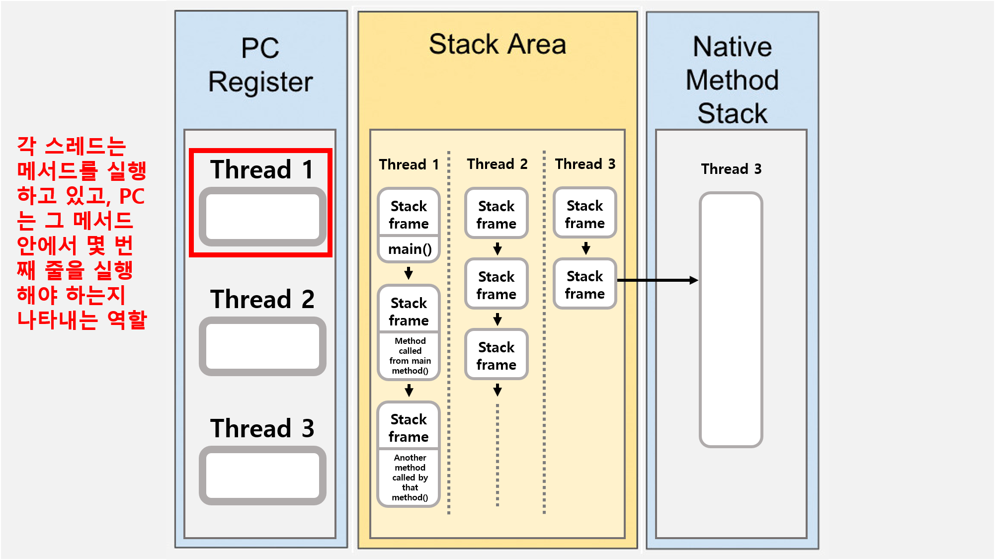 pc register