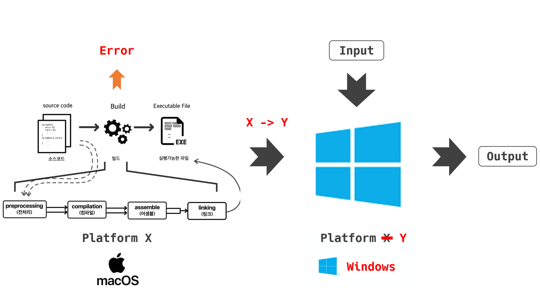 cross_compile