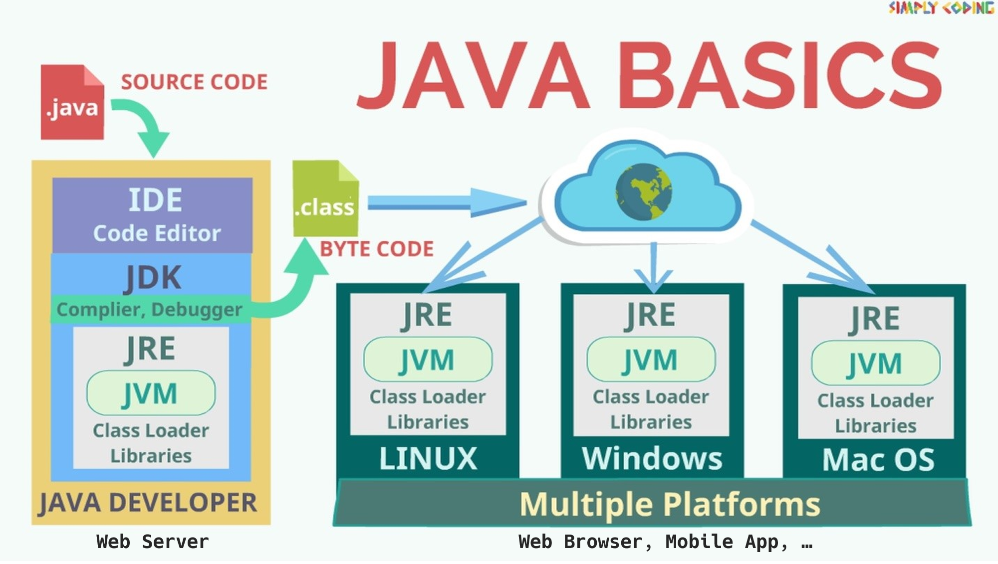 java's ambition