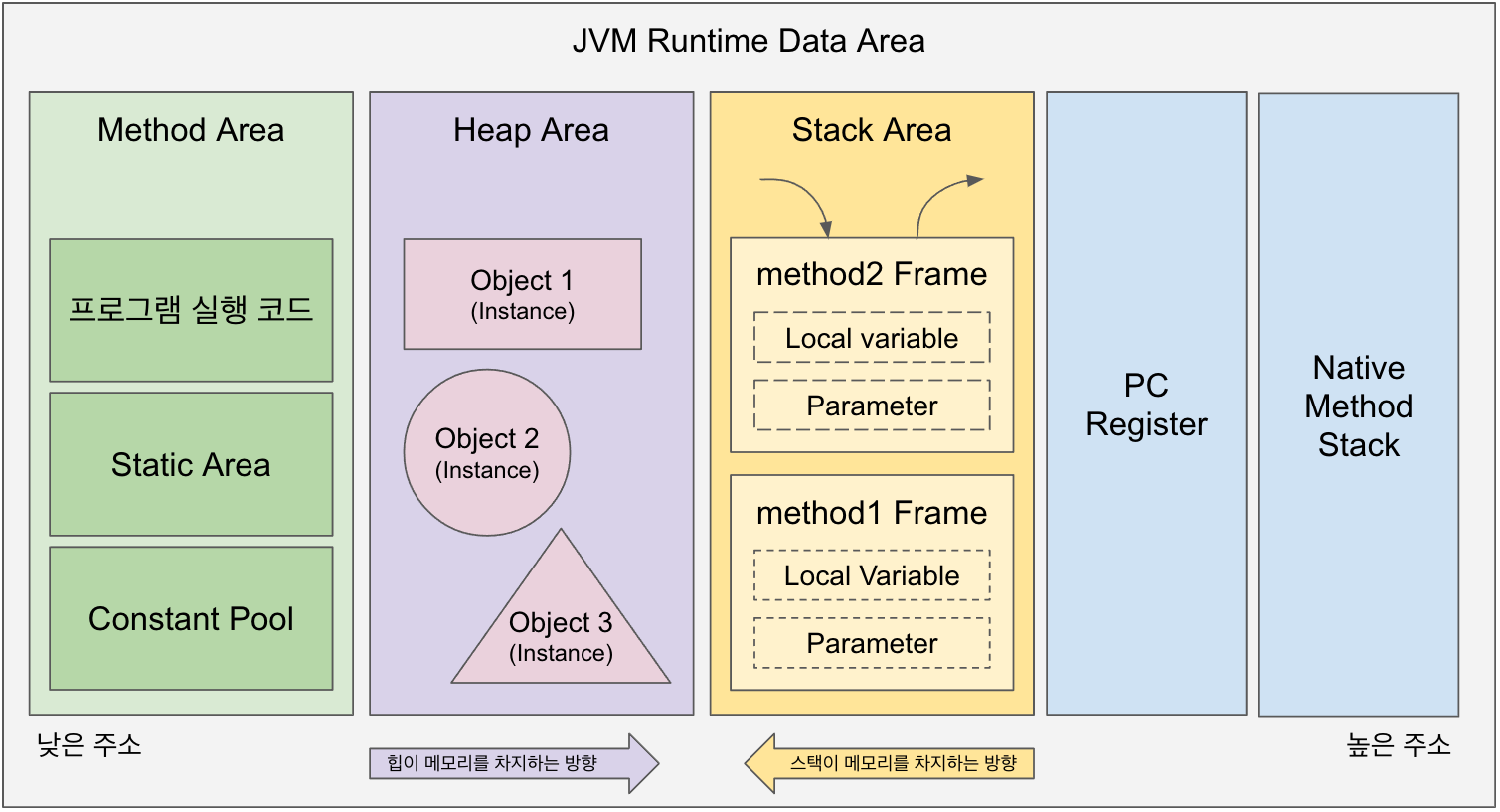 jvm