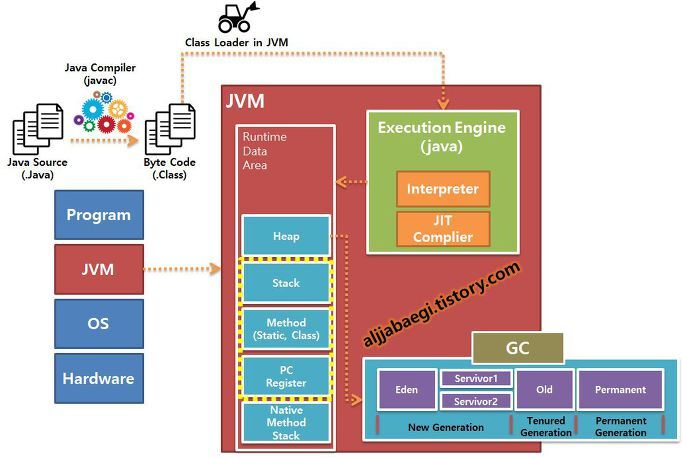 jvm