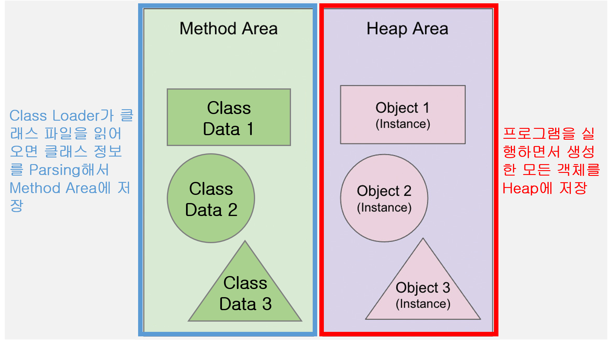 method_heap