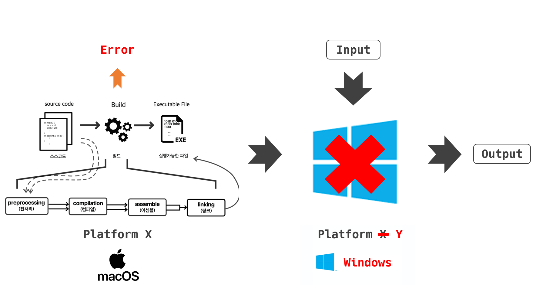 other_os