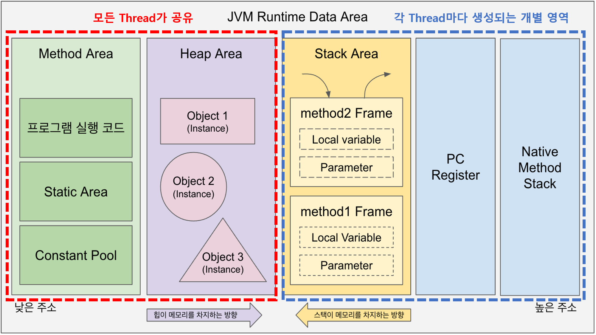 per jvm