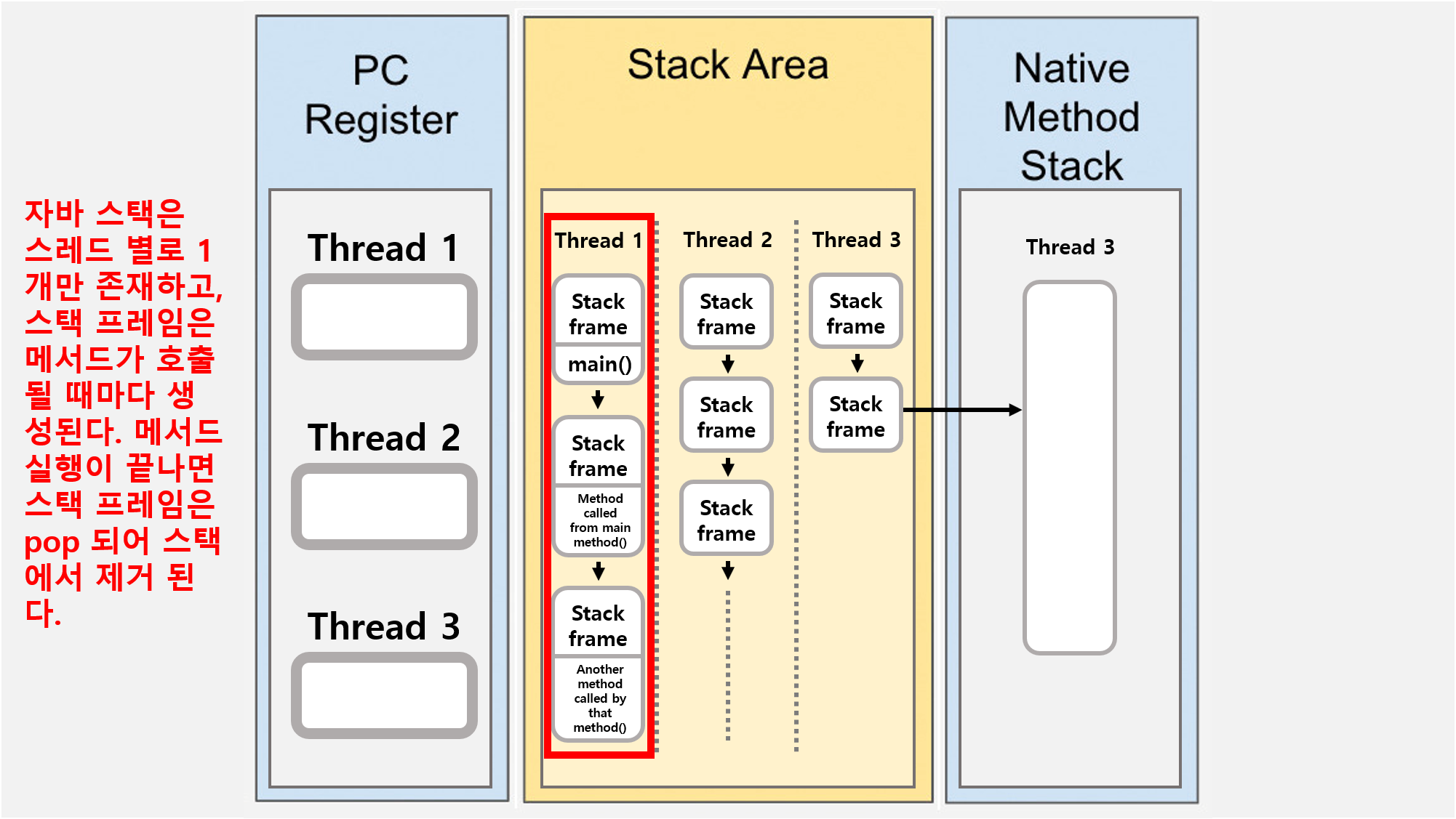 stack