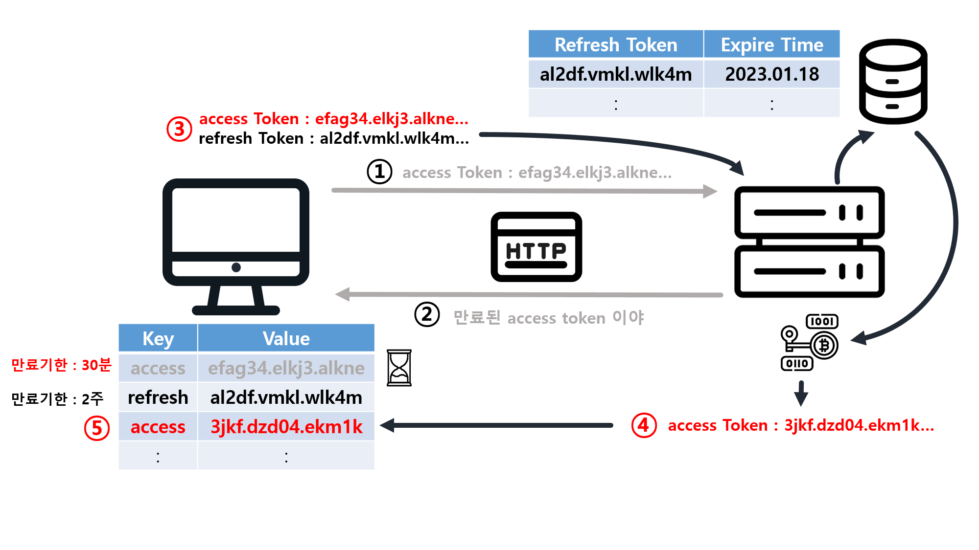 access_token_expire