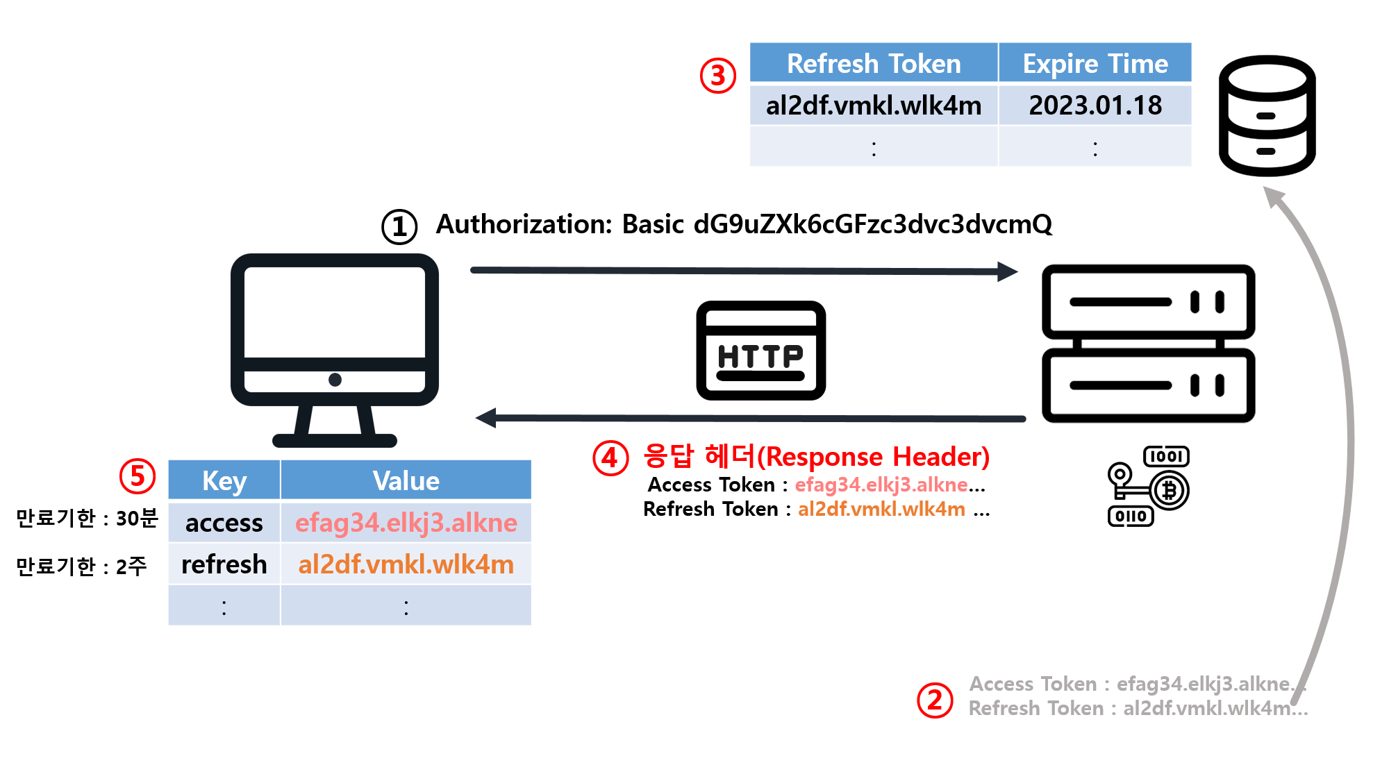 refresh_token