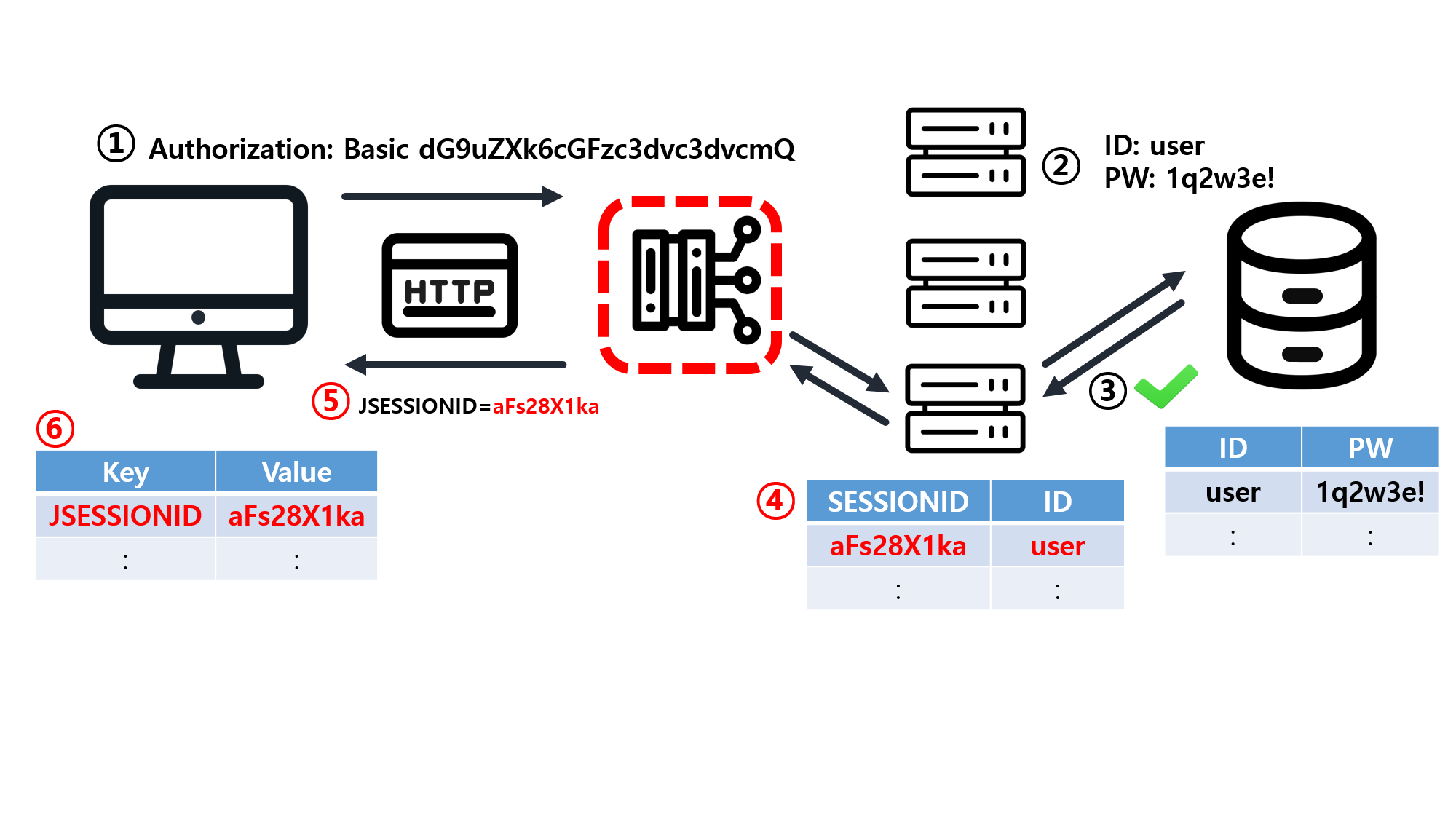 session_load_balancer