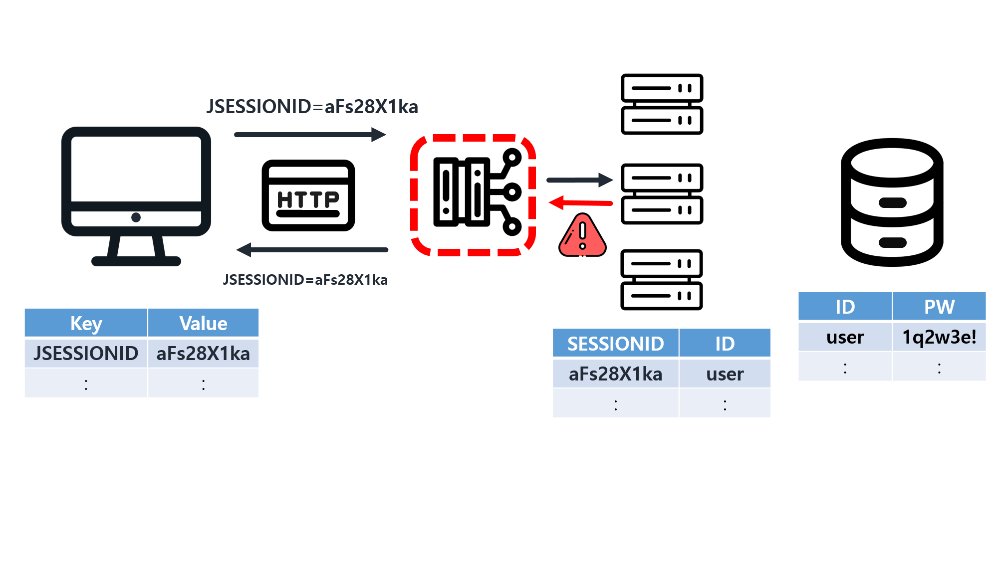 session_load_balancer2