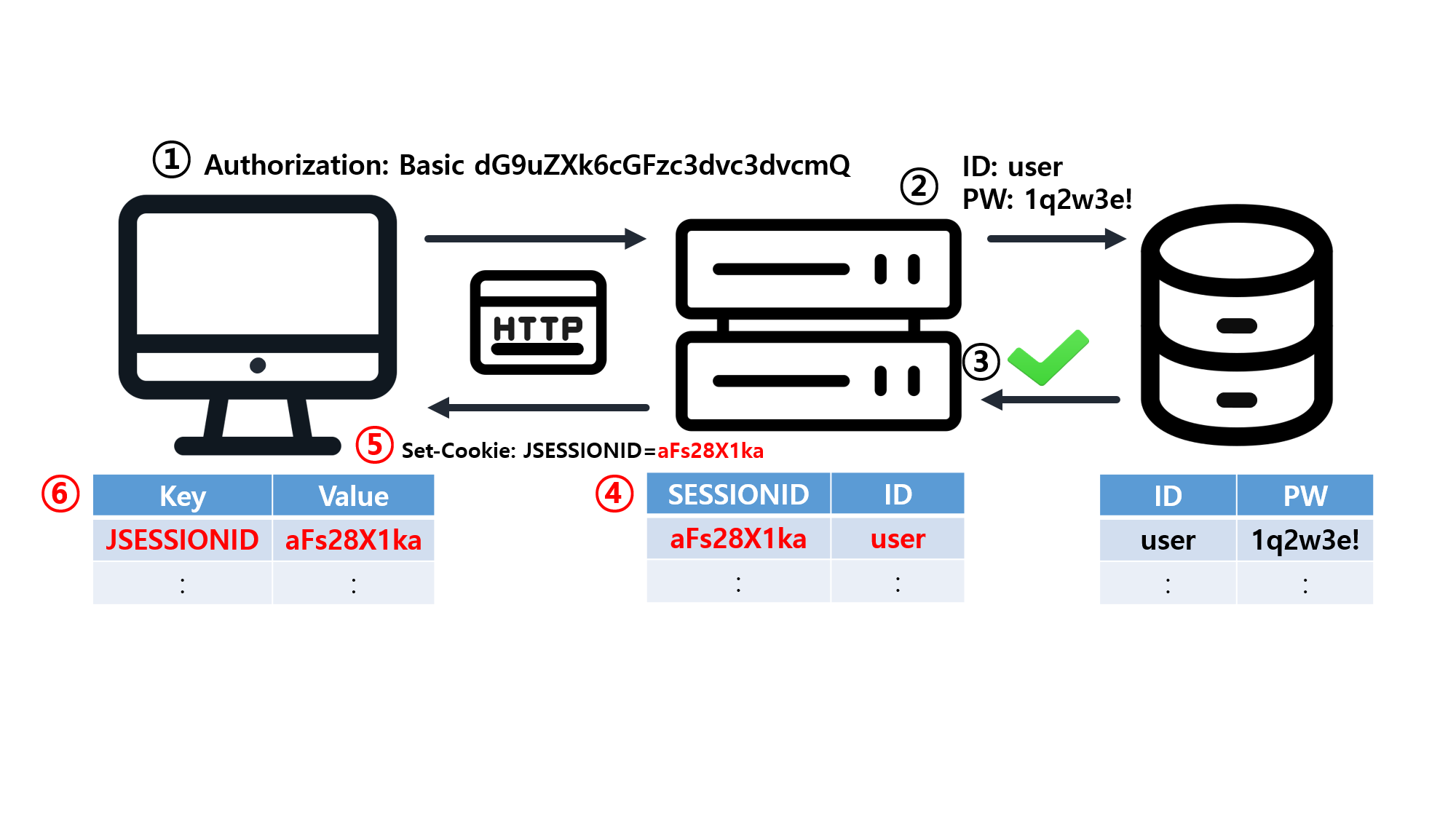 session_storage