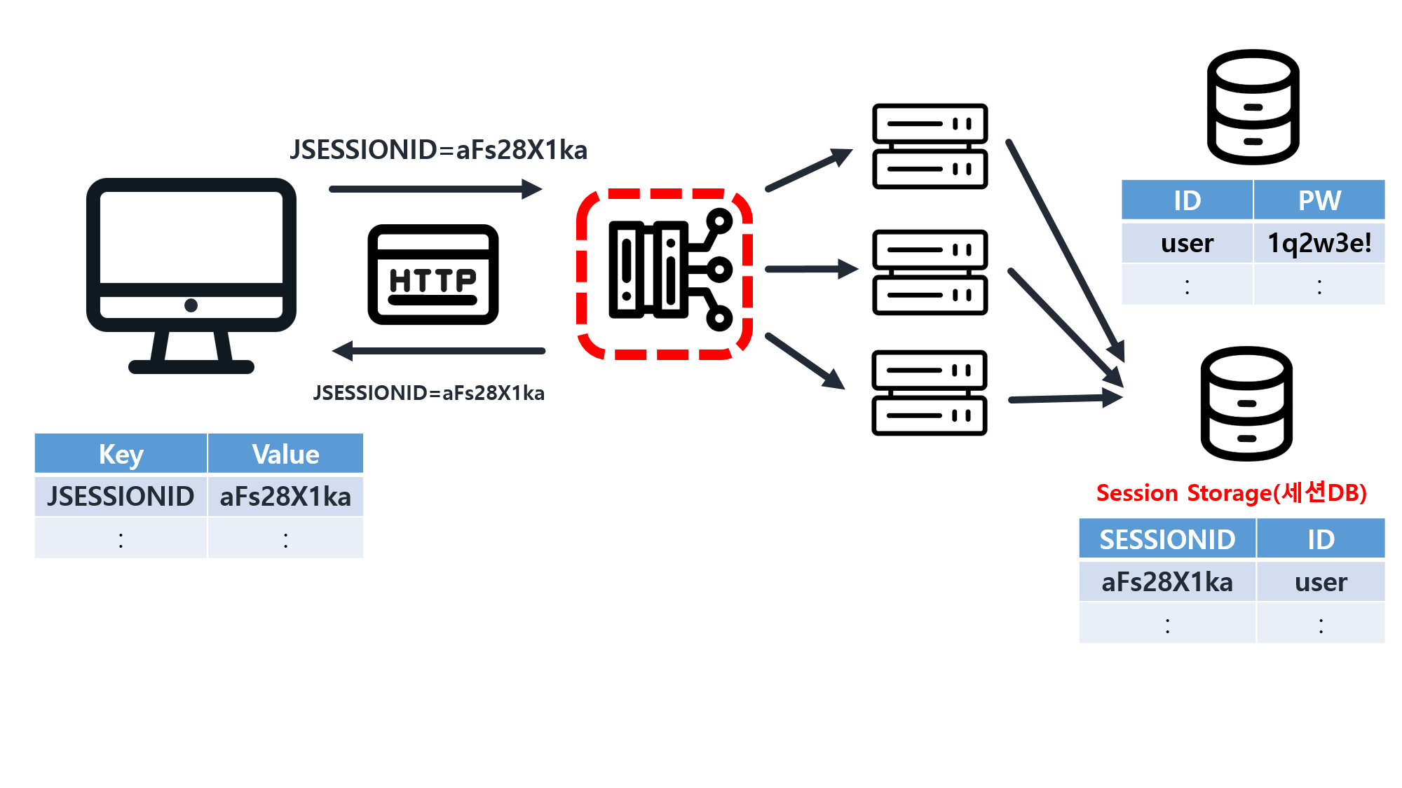 session_storage_db