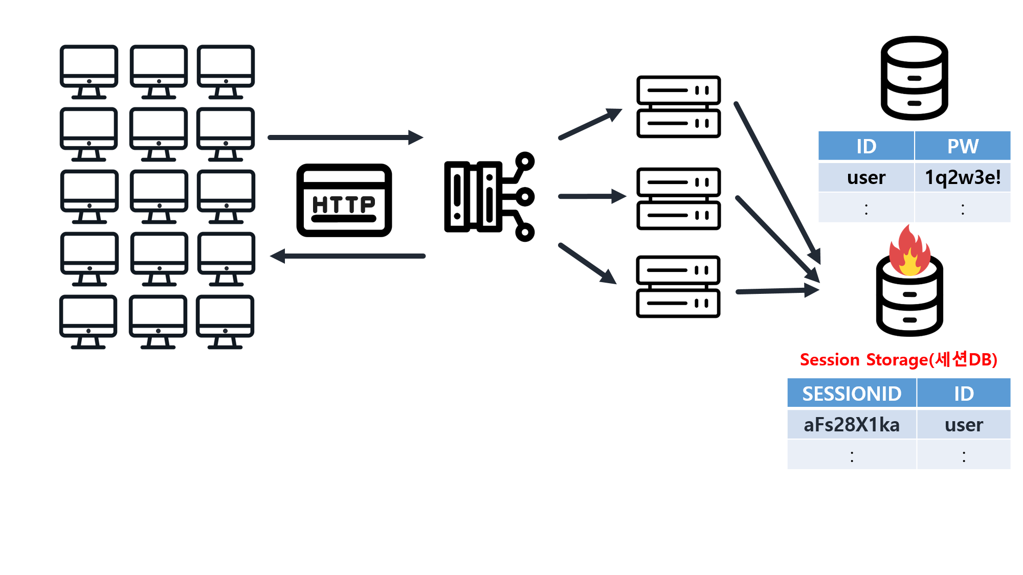 session_storage_problem