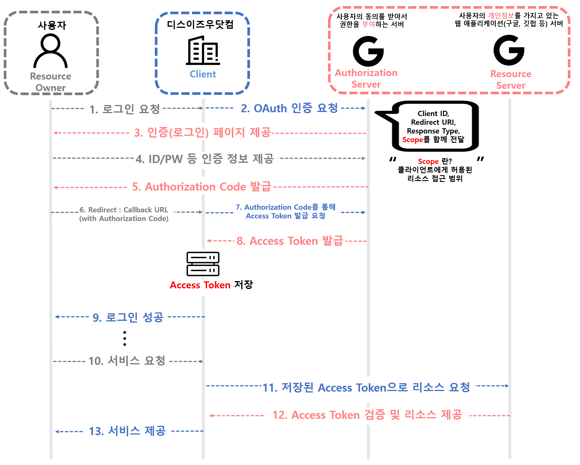 oauth_diagram