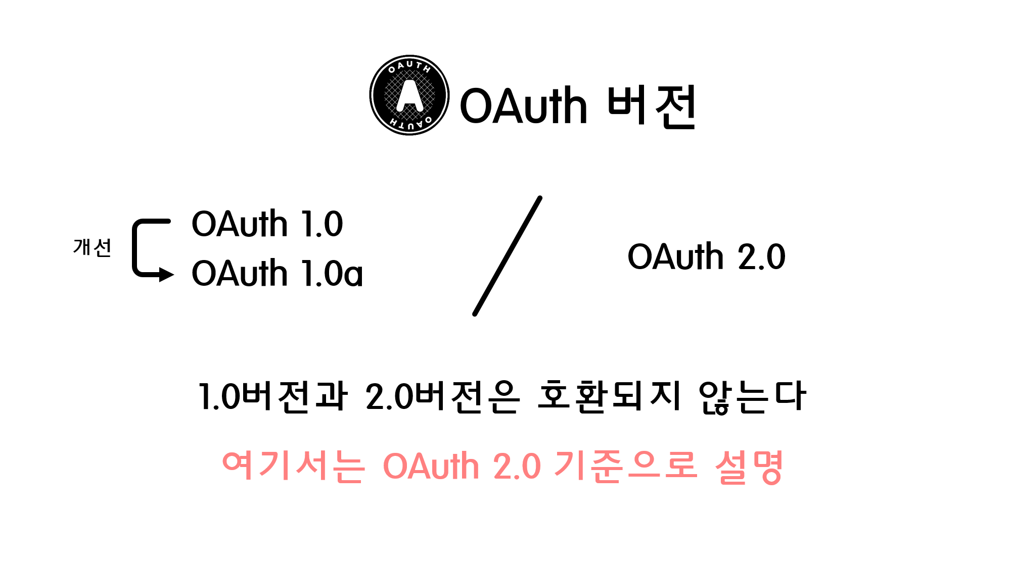 oauth_version