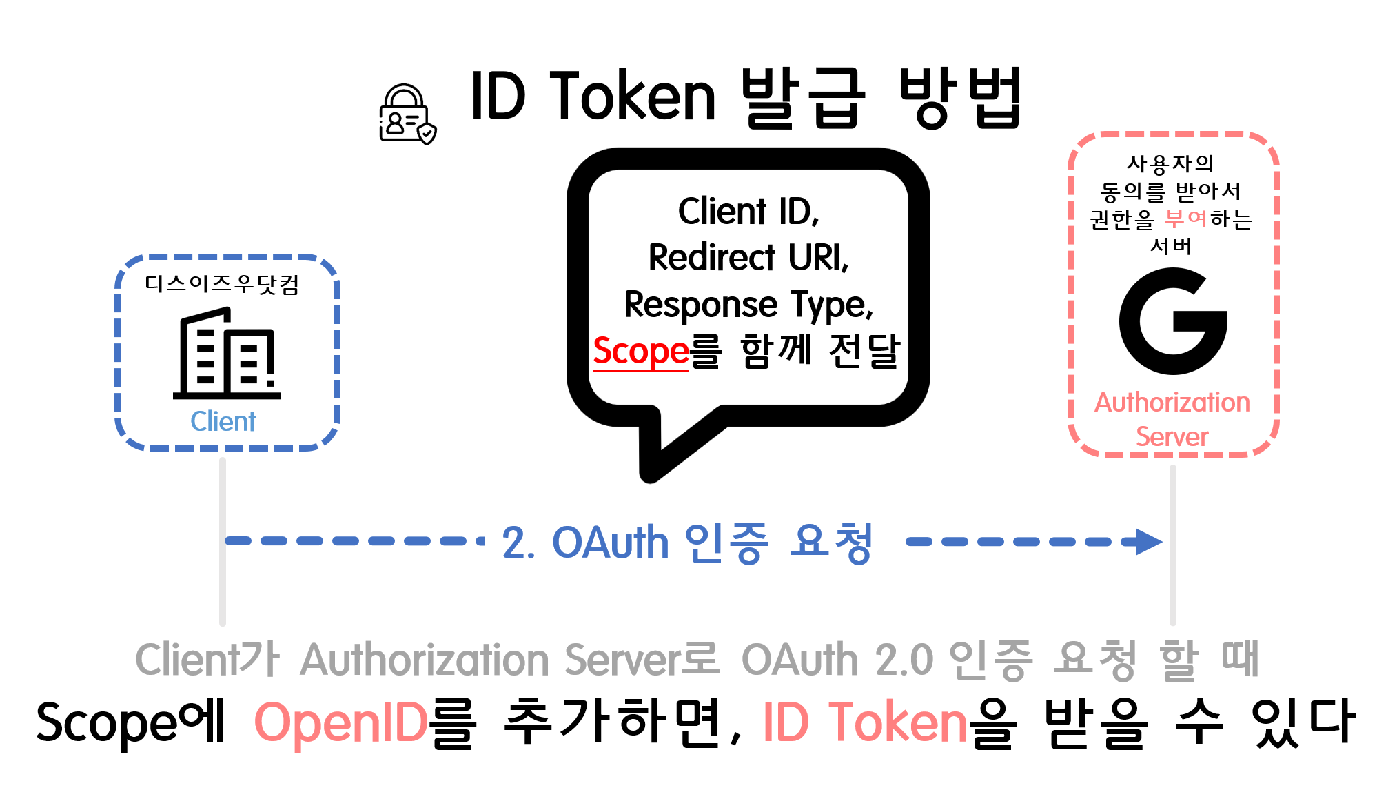 how_to_issue_id_token