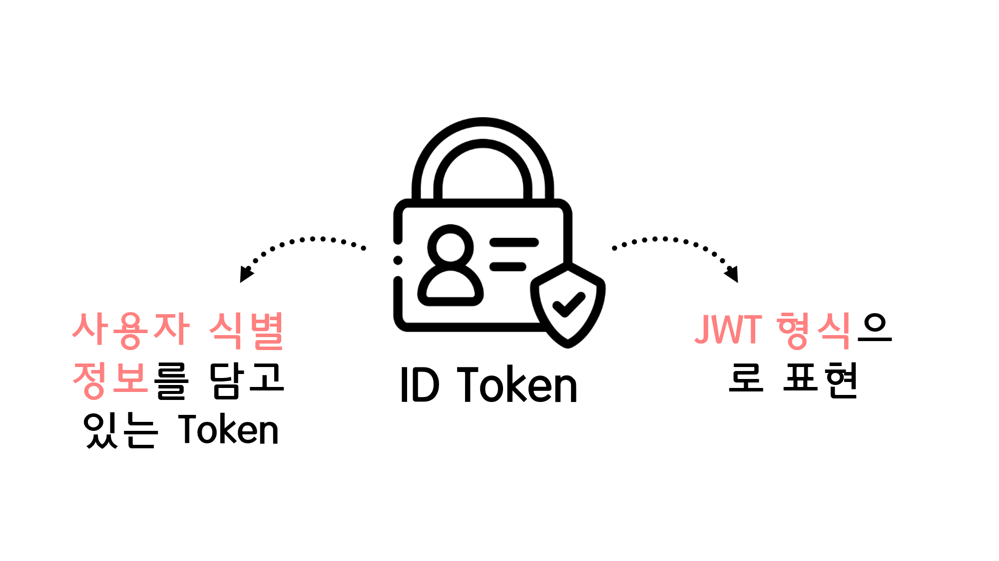 id_token