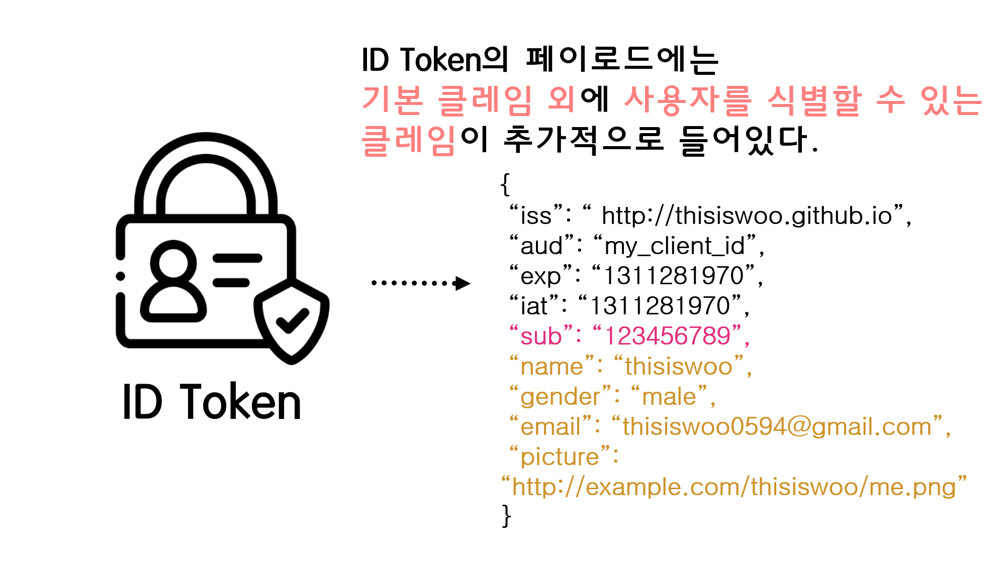 id_token_payload