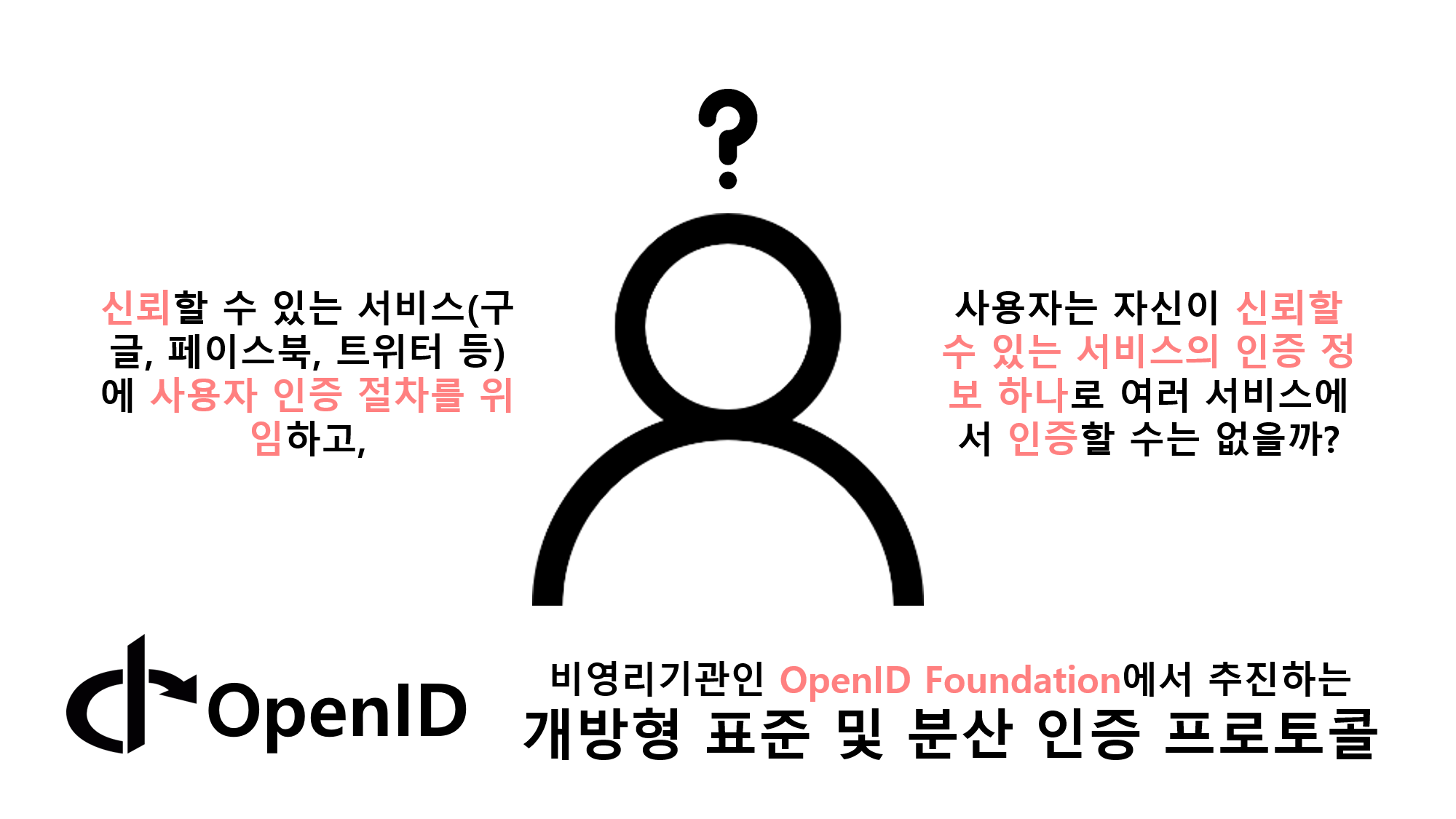 openid_question