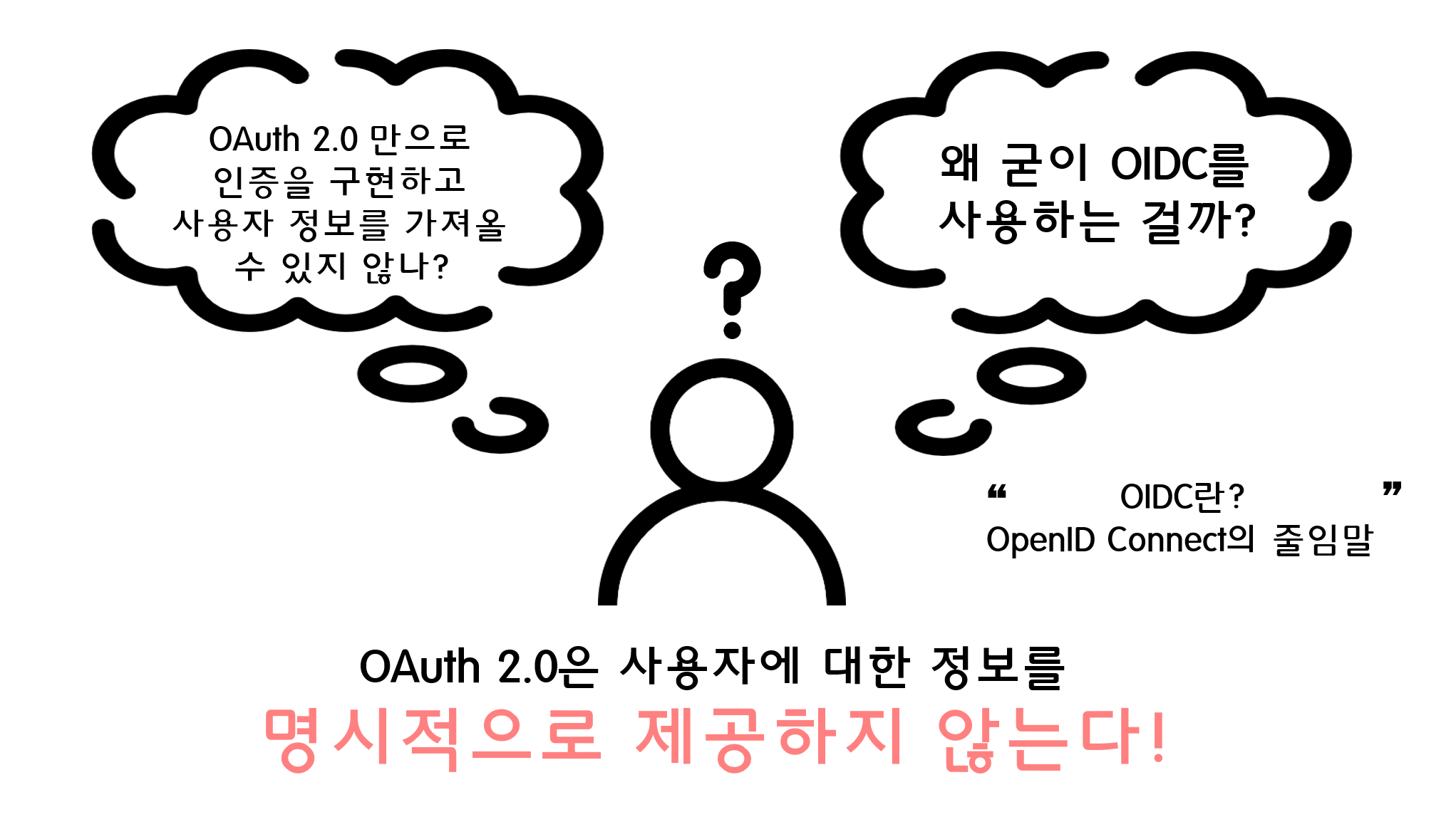 openid_question2