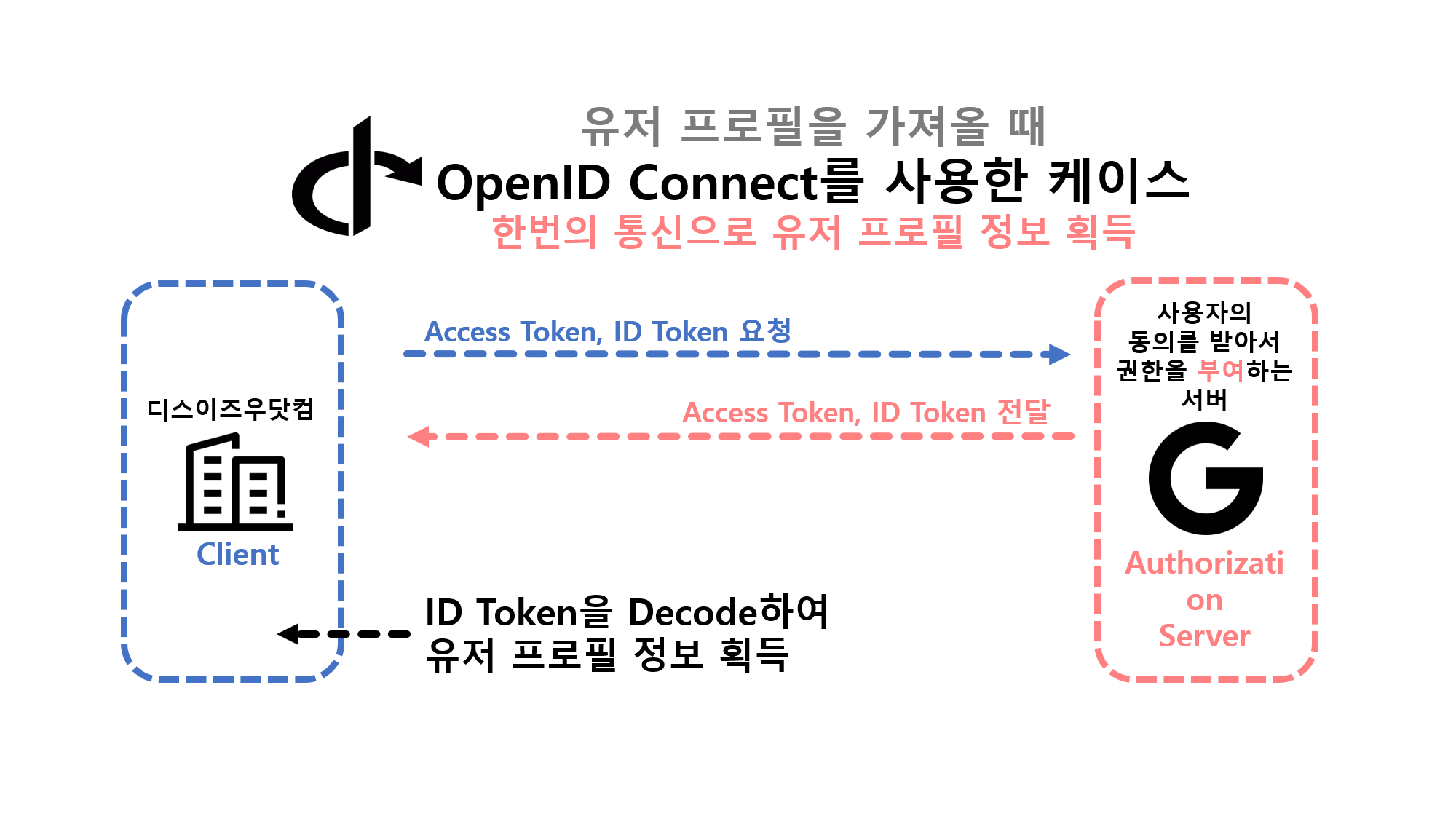 use_openid